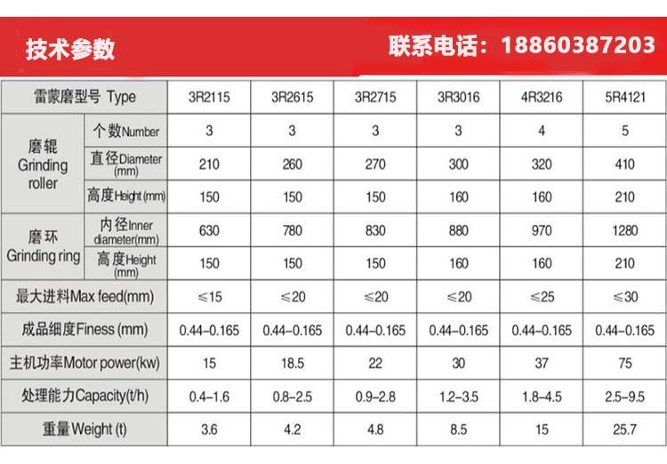 世豪3R3016型4R3216型,5R4121型磨粉機詳細參數(shù)表