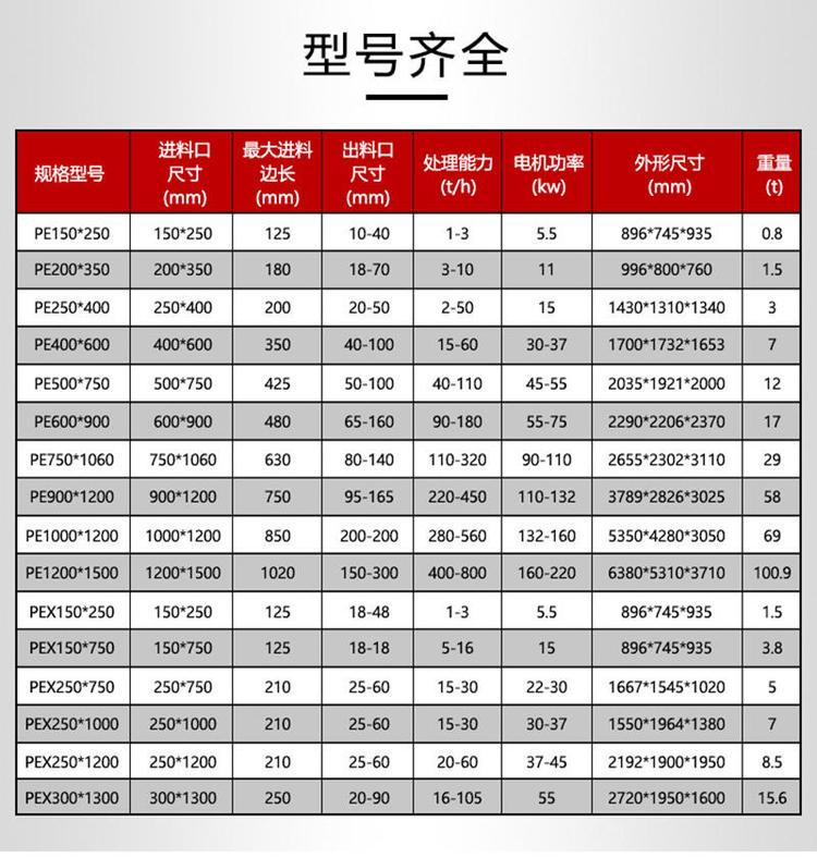 世豪顎式破碎機型號齊全
